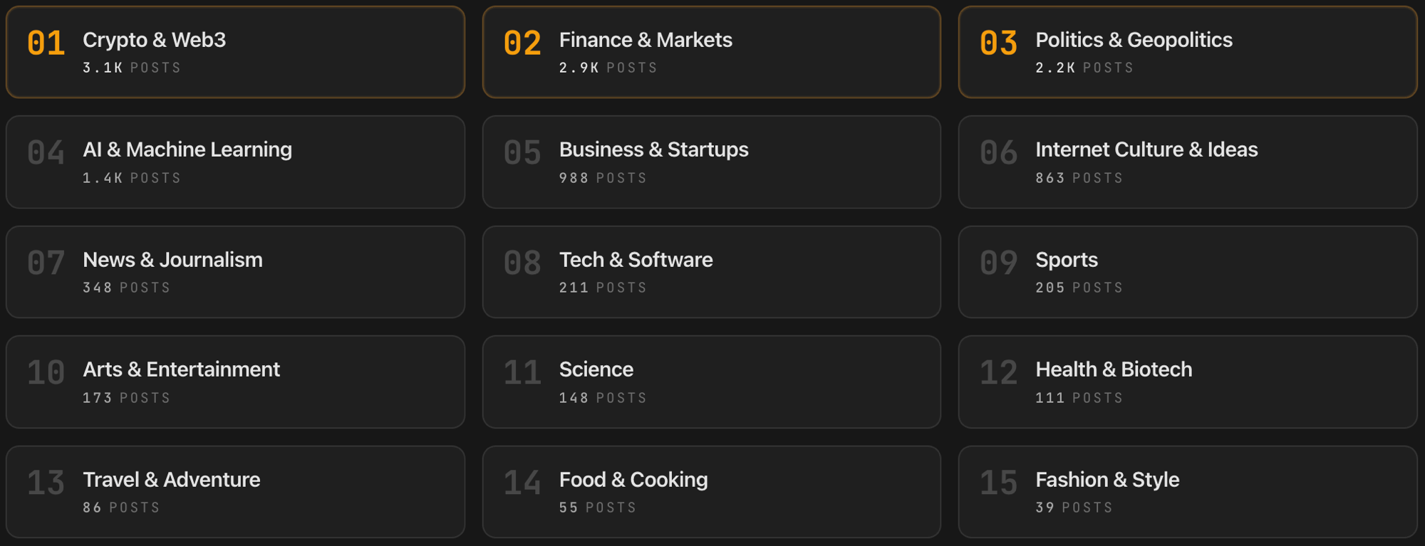 The fifteen top-level categories, ranked by post count