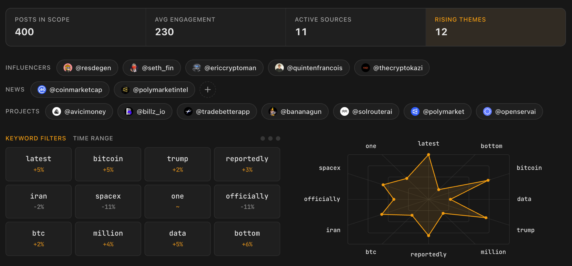 Studio sources, pulse bar, keyword filters, and topic radar