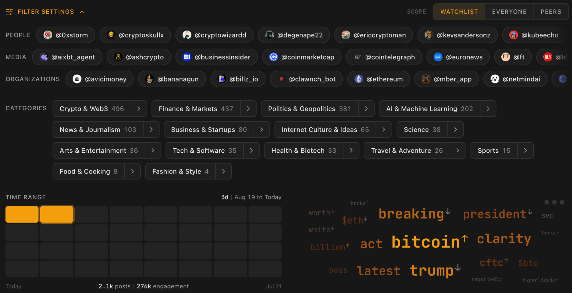 The filter panel open: account chips, categories, the time range slider, and the rising themes cloud
